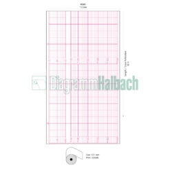 CTG-Papier für medical ECONET