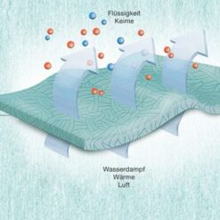 Sentinex PRO OP-Mäntel Spunlace
